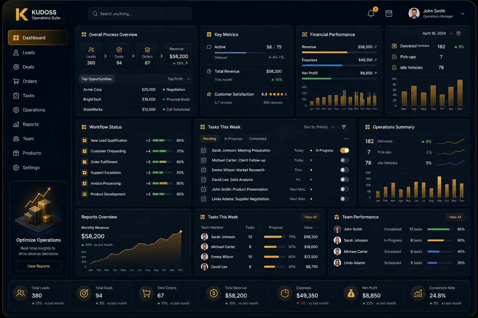 Business Operations Dashboard